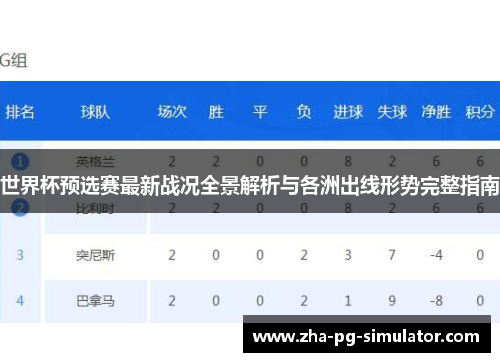 世界杯预选赛最新战况全景解析与各洲出线形势完整指南
