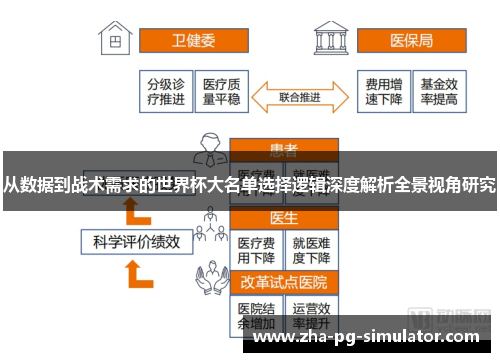 从数据到战术需求的世界杯大名单选择逻辑深度解析全景视角研究